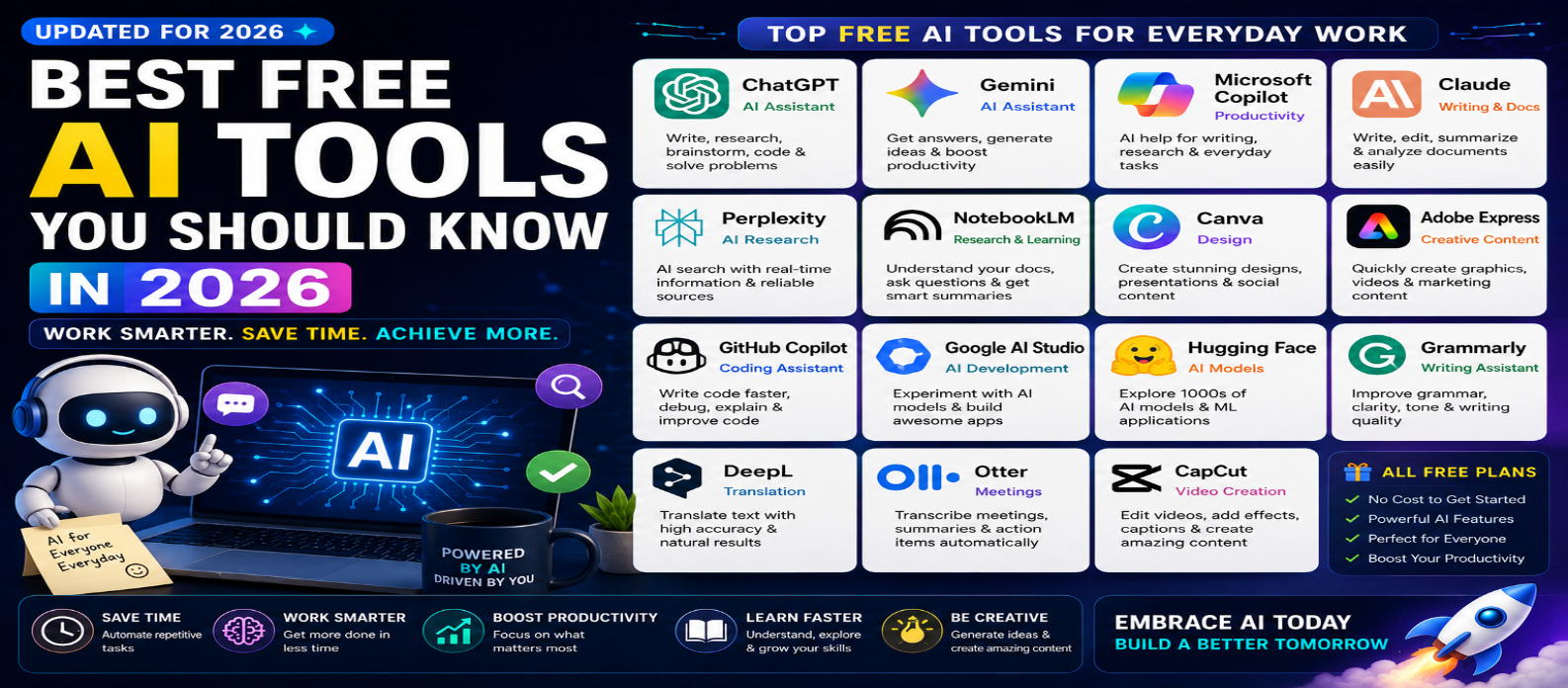 Best Free AI Tools You Should Know in 2026