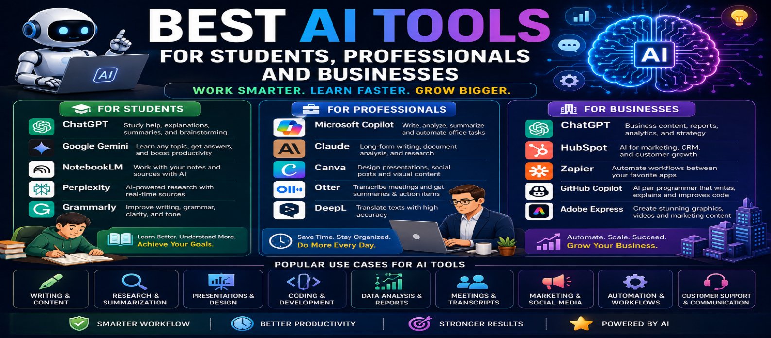 Best AI Tools for Students, Professionals and Businesses in 2026