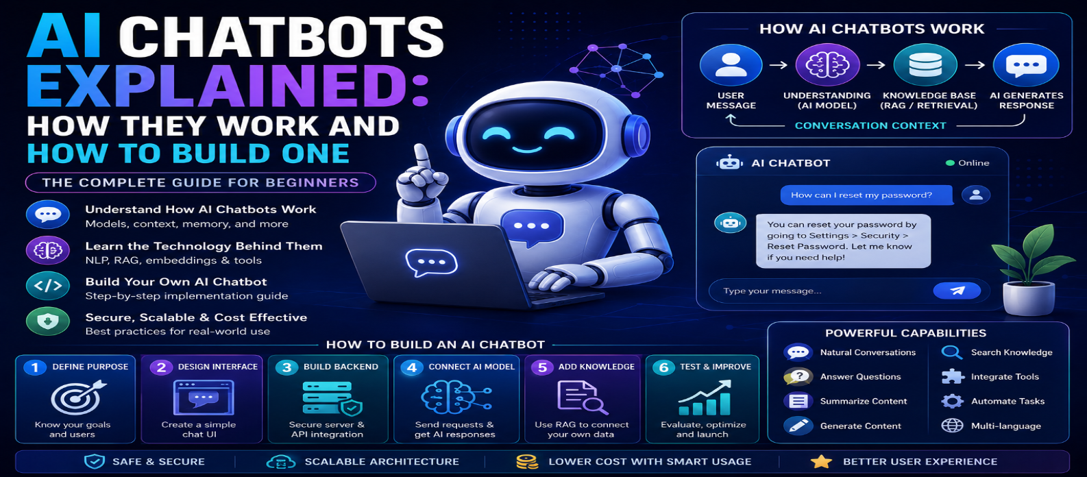 AI Chatbots Explained: How They Work and How to Build One in 2026