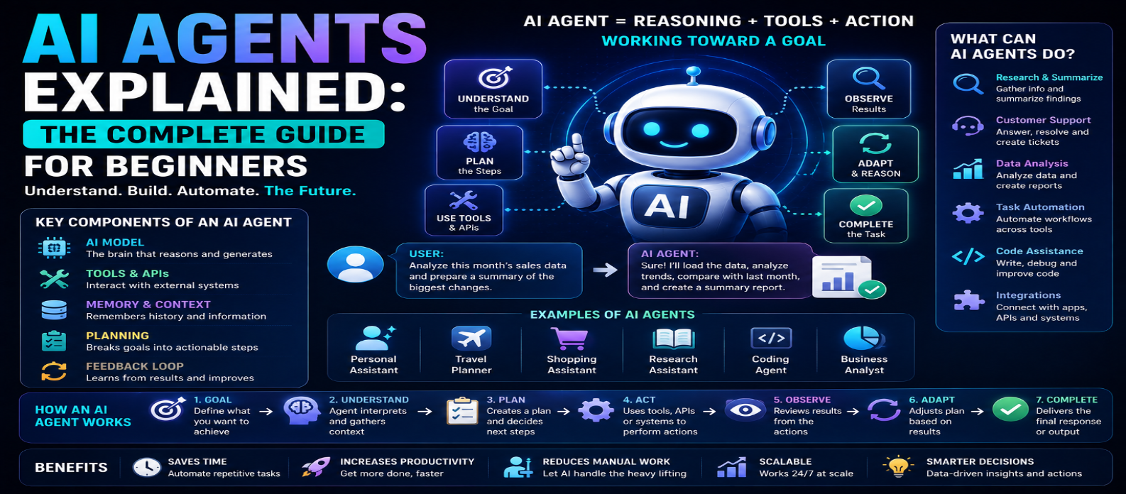 AI Agents Explained: The Complete Guide for Beginners in 2026