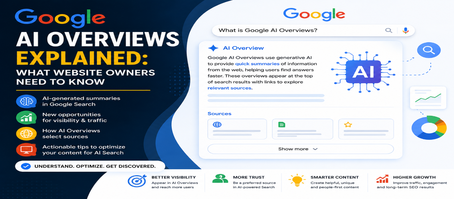 Google AI Overviews Explained: What Website Owners Need to Know in 2026