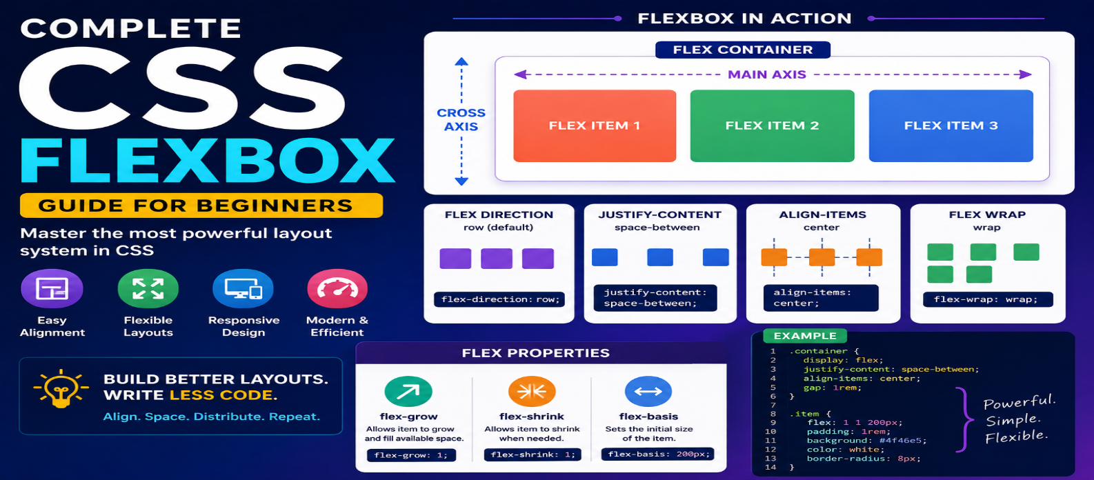 Complete CSS Flexbox Guide for Beginners in 2026