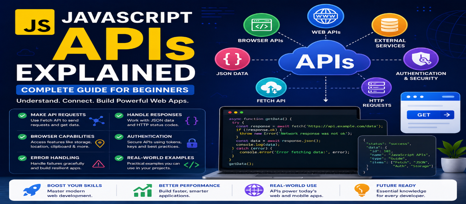 JavaScript APIs Explained: Complete Guide for Beginners in 2026